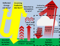 File:120px-180px-GHGEnergyBudget.png