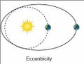 File:120px-Milankovitch-cycles.jpg