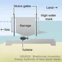 rance tidal power station diagram