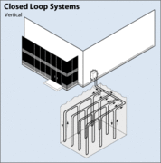 File:178px-Closed loop system vertical.gif