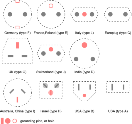File:450px-Sockets.png