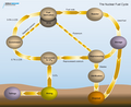 File:120px-180px-Nuclear Fuel Cycle.png