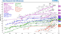 File:120px-Best Research-Cell Efficiencies.png