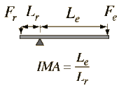 File:180px-Lever.gif