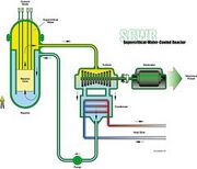 File:180px-240px-Schematic of SCWR.jpg