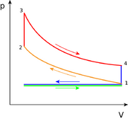 File:180px-676px-Otto PV cycle.png