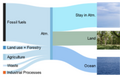 File:120px-180px-Anthropogenic carbon emission Sankey.png
