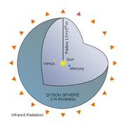 File:180px-300px-480px-Dyson Sphere Diagram-en.svg.png