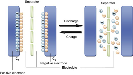 File:Super capacitor charged.jpg
