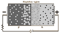 File:120px-300px-Reverse-Biased PN Junction.gif
