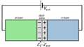 File:120px-780px-Forward-Biased pn Junction.svg.png