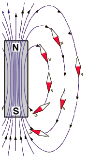 File:180px-Compmag.gif