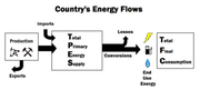 File:180px-300px-Energyflows.png