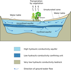 File:240px-600px-2000px-Aquifer en.svg.png