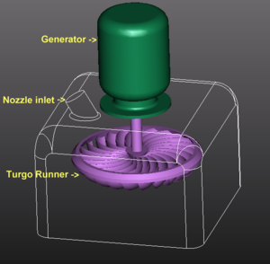 File:300px-Turgo turbine.png