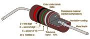 File:180px-Carbon Resistor.gif