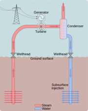 File:180px-Geodry.png