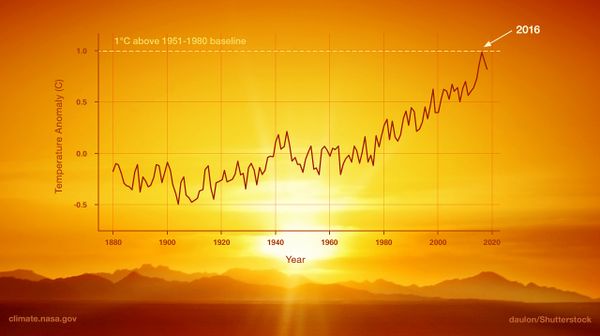 File:600px-Nasa global warming.jpeg