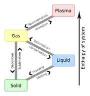 File:180px-452px-493px-Phase change - en.svg.png