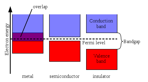 File:Conduction band.png