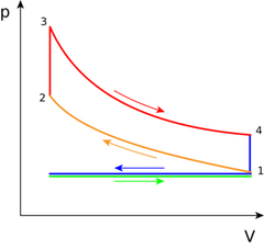 File:240px-360px-Otto PV cycle.png