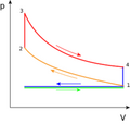 File:120px-187px-Otto PV cycle.png