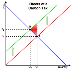 File:300px-Pigouvian Tax- Graoh.png