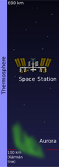 File:85px-128px-Layers of the atmosphere thermosphere.png