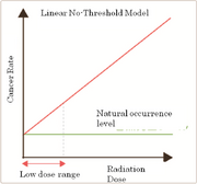 File:180px-640px-LinearNoThreshold.png