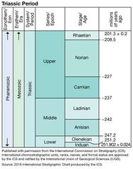 File:188px-ICS Triassic.jpg