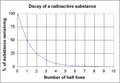 File:120px-300px-Halflifegraph3.png