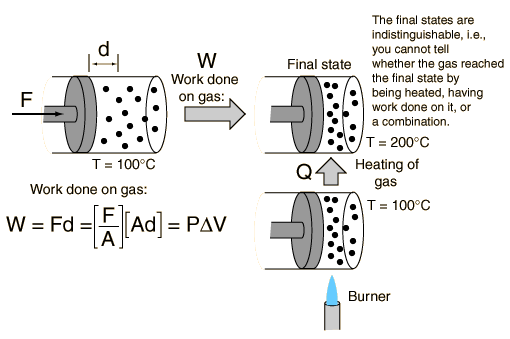 File:Equivalence of heat.gif