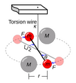 File:110px-450px-Cavendish Torsion Balance Diagram.png