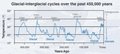 File:120px-240px-Ice ages2.gif