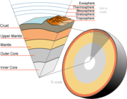 File:180px-Earth-crust-cutaway-english.png