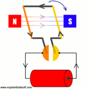File:180px-How-electric-motor-works-animation.gif