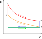 File:144px-Otto PV cycle.png