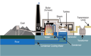 File:180px-640px-Coal fired power plant diagram.svg.png