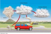 File:180px-Pollutants.jpg