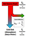 File:99px-148px-Carnot.png