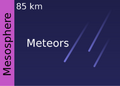 File:120px-240px-Layers of the atmosphere mesosphere.png