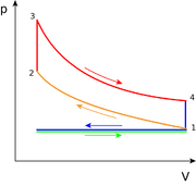 File:180px-950px-P-V Otto cycle.png