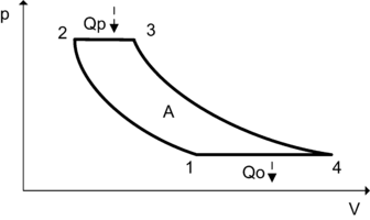 File:336px-T cycle Brayton.png