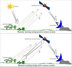 File:240px-300px-Remote Sensing Illustration.jpg