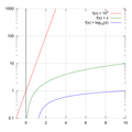 File:120px-300px-LogLinScale.png