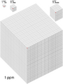 File:90px-450px-Visualisation parts per.png