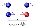 File:120px-240px-CoulombsLaw.png