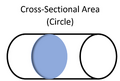 File:120px-240px-Crossection.png