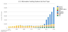 File:240px-1200px-Alternative fuel US.png