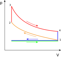 File:240px-634px-Otto PV cycle.png